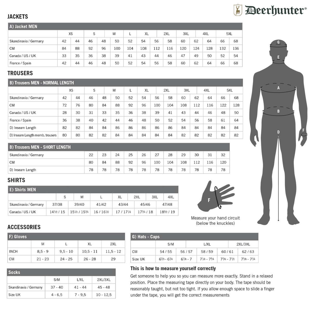Deerhunter Pro Gamekeeper Jacket - Short - Turf